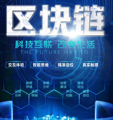 合约交易